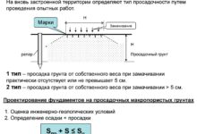 Photo of Виды технологий для фундамента