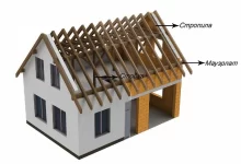 Photo of Инновационные материалы для крыши