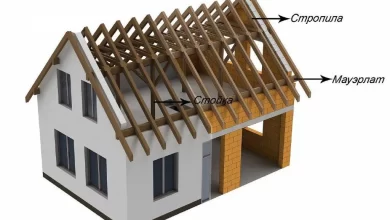 Photo of Инновационные материалы для крыши